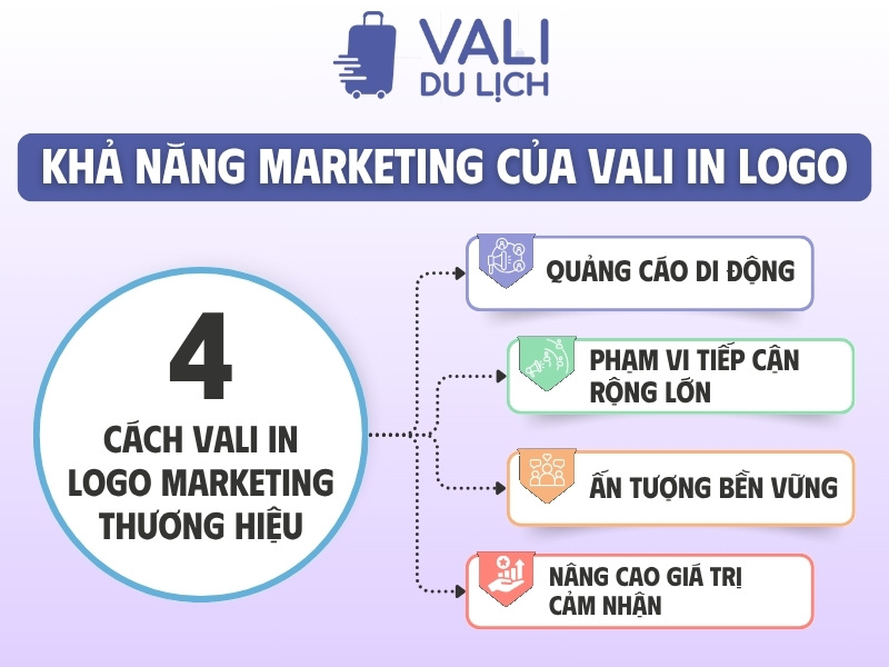 Quà tặng vali marketing thương hiệu