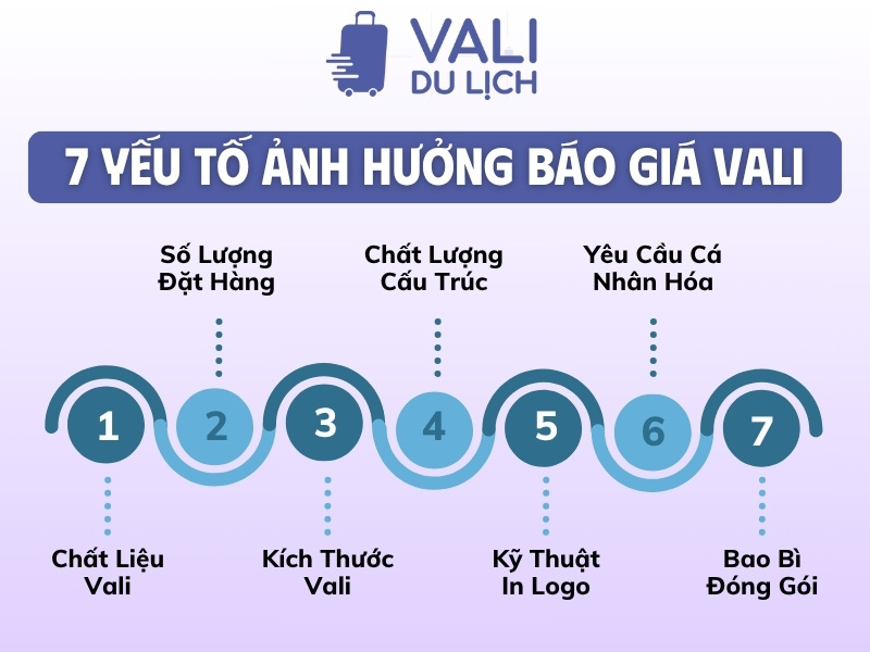 Các yếu tố ảnh hưởng đến báo giá quà tặng vali