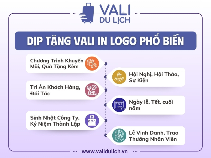 6 dịp tặng quà vali in logo